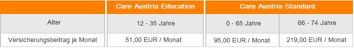 Versicherungsprämien